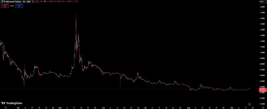Pi Network 测试网升级增强基础设施