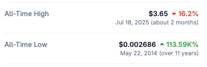 XRP price data
