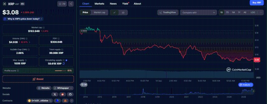  XRP 与 World Liberty Financial – 供应纪律与炒作？ 