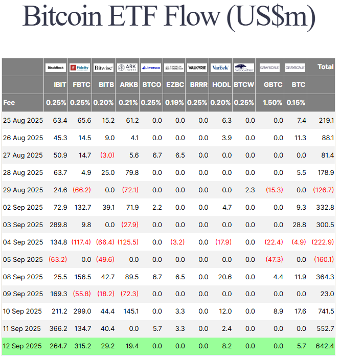 比特币价格预测:ETF流入资金达23亿美元,可能达到25万美元?