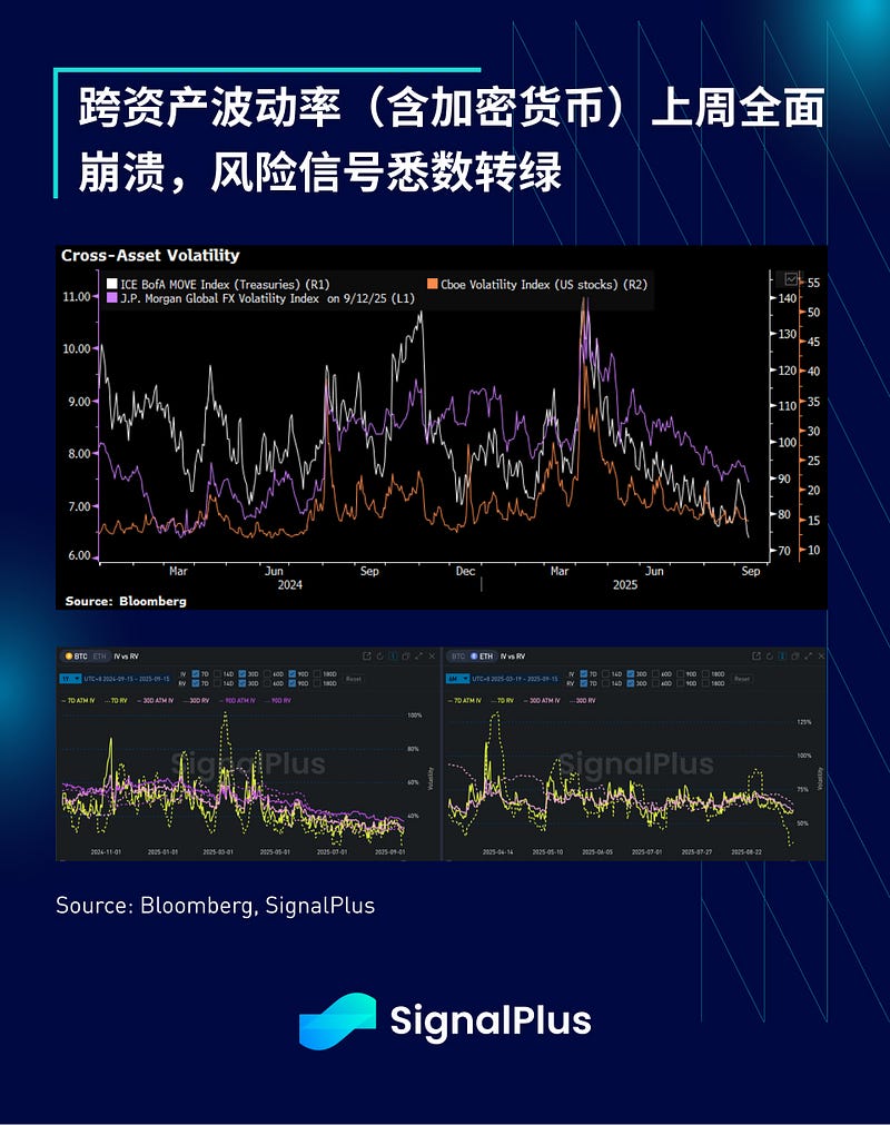 SignalPlus宏观分析特别版：单向上行