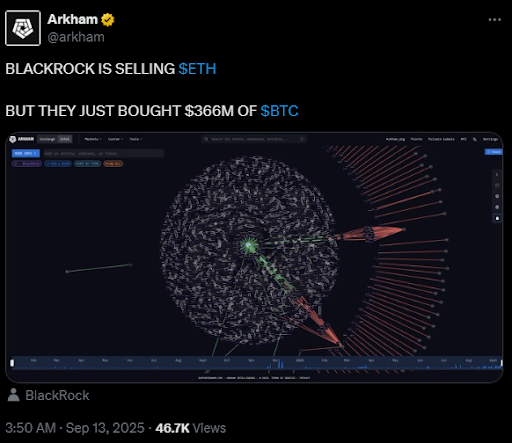 贝莱德将 ETH 兑换为 BTC 会导致比特币价格暴涨吗？