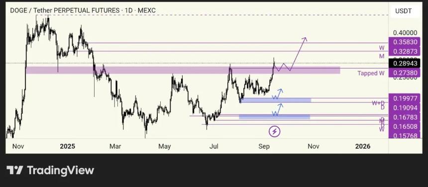卡尔达诺价格预测与狗狗币动态:哪种加密货币将成为2025/26年的财富密码?