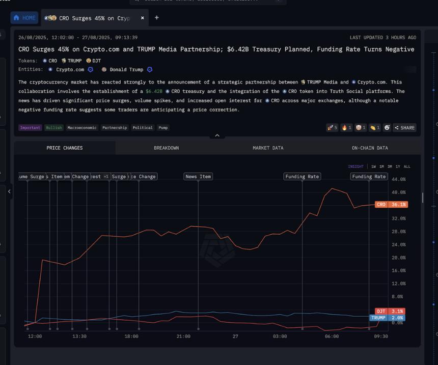  Arkham Insights 如何为资深加密货币交易者重新定义链上 Alpha 