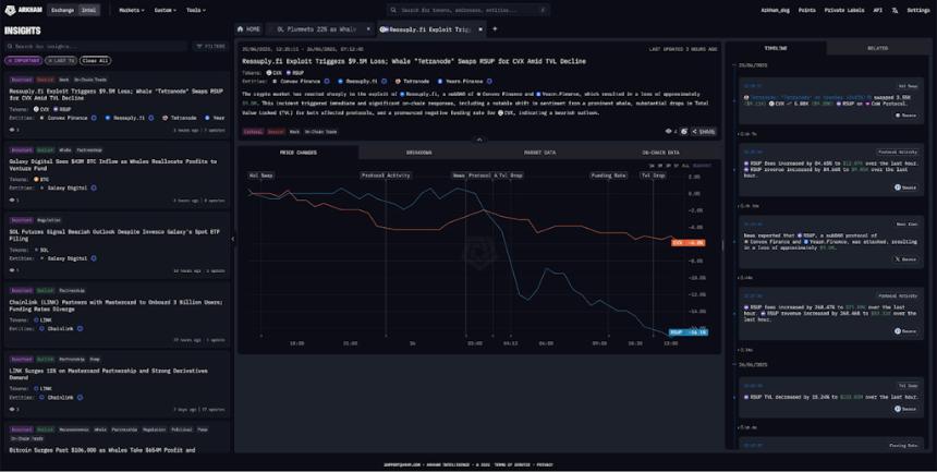  Arkham Insights 如何为资深加密货币交易者重新定义链上 Alpha 
