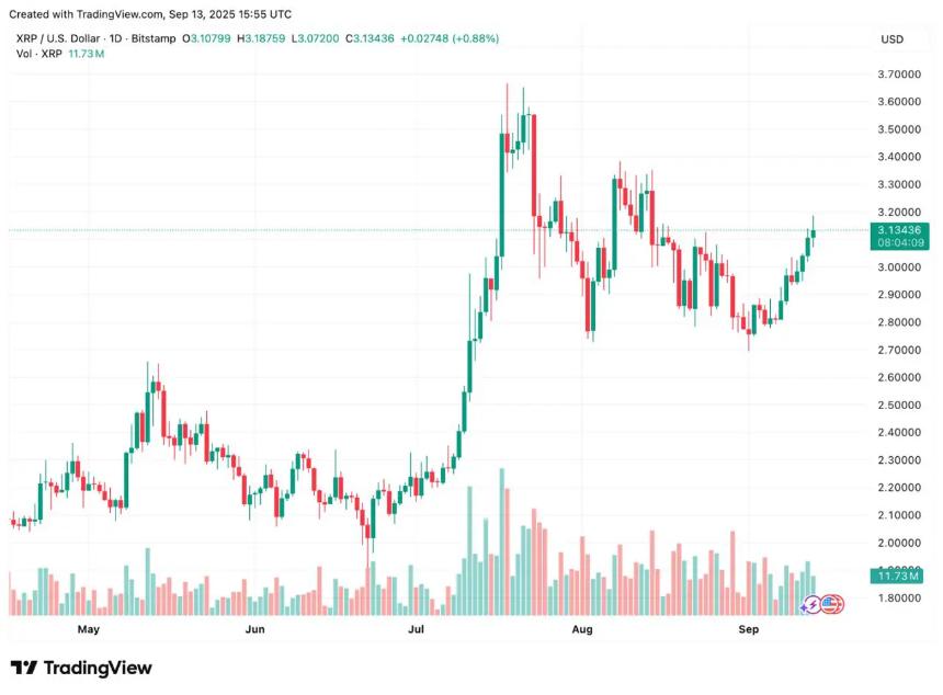 XRP最新动态