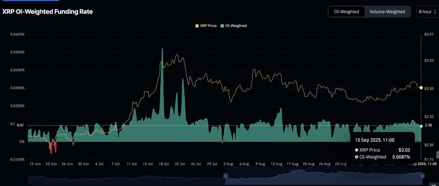 瑞波币价格分析:网络活动低迷或致XRP面临进一步下行压力