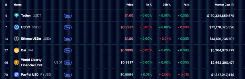  Native Markets 经过激烈投票，赢得 USDH 稳定币代码 
