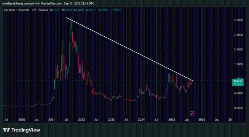 卡尔达诺价格预测:未来突破关键阻力位能否引发强劲涨势?
