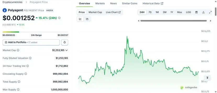Polymarket生态全景：第三方工具与创新项目深度解析