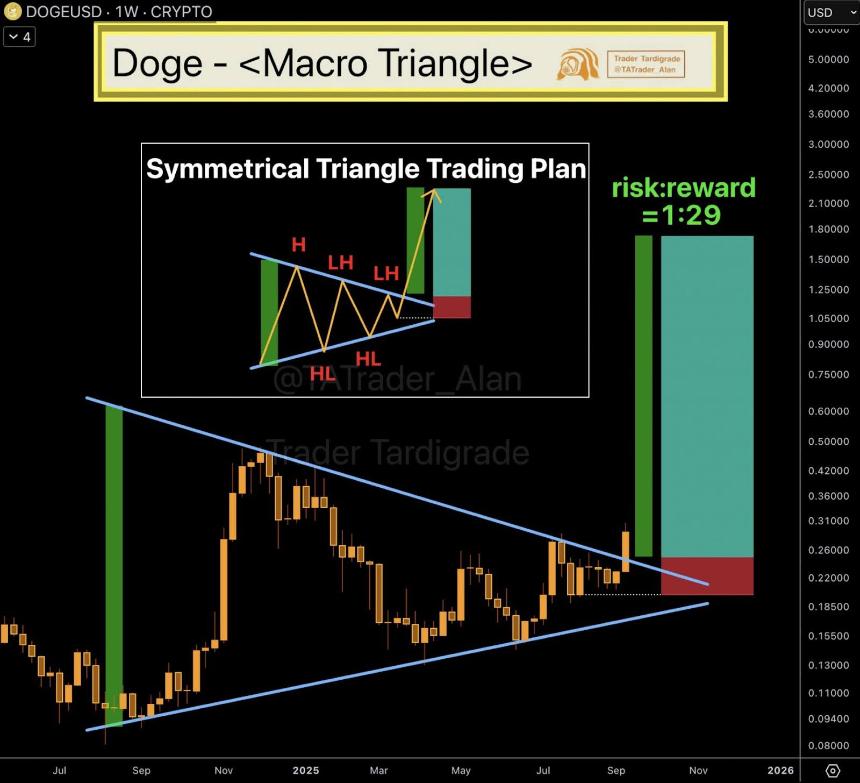  狗狗币 ETF 是否改变了 Meme 币的一切？ 