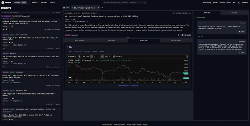  Arkham Insights 如何为资深加密货币交易者重新定义链上 Alpha 