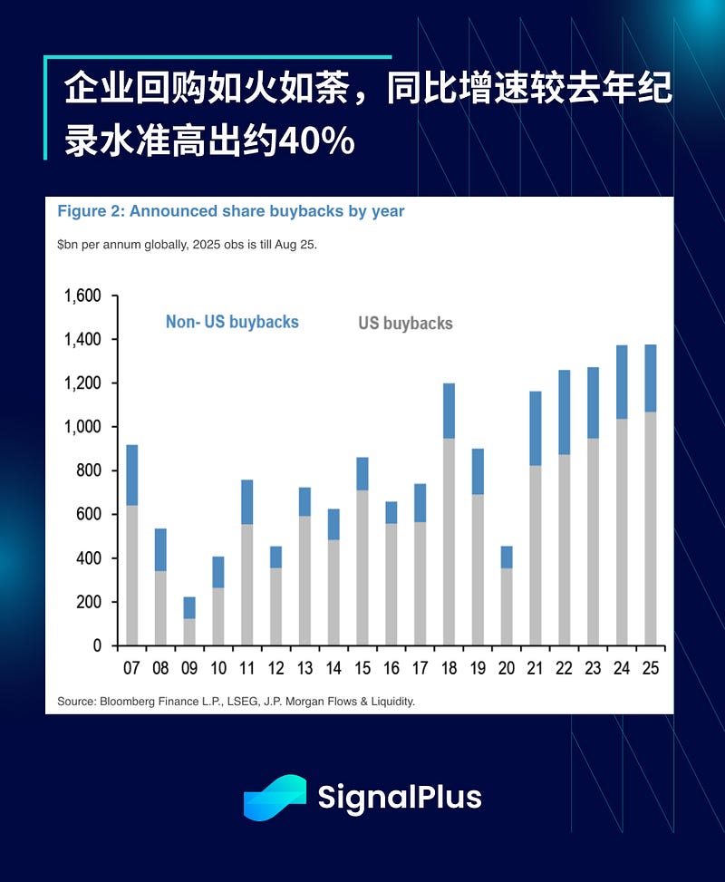 SignalPlus宏观分析特别版：单向上行