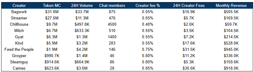 直播平台收入对比：Pump.fun与Twitch，谁更赚钱？