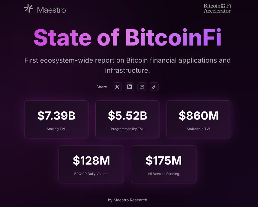 比特币 Layer 2 ICO 融资额突破 1600 万美元：BitcoinFi 热潮始于 HYPER