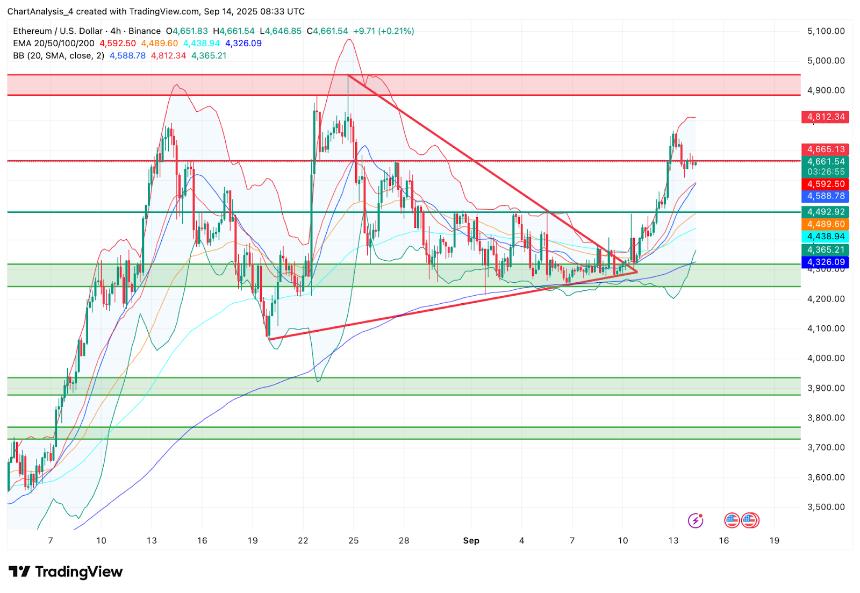 9月16日以太坊（ETH）价格预测