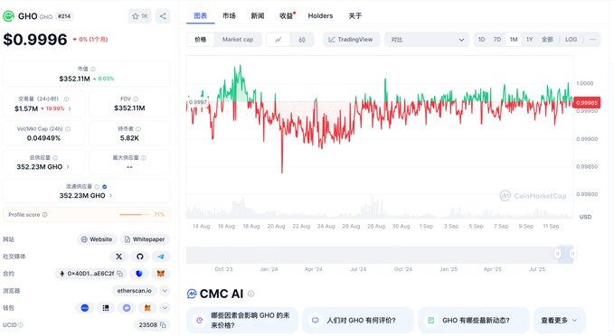 DeFi小白入门宝典（二）：Binance结束USDC补贴后，圈外上班族如何稳健获得稳定币10% APR