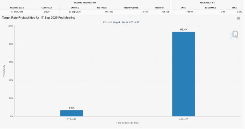 加密货币价格:BTC 持有 11.6 万美元,XRP、SOL、DOGE 在美联储降息押注下飙升