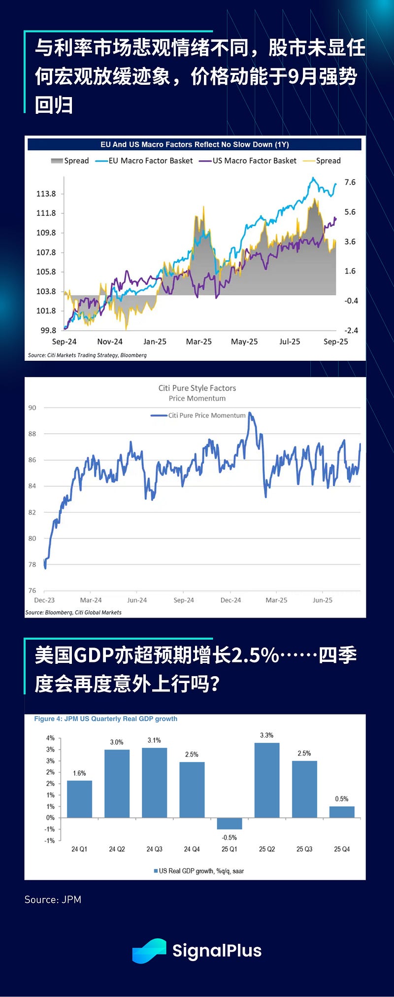 SignalPlus宏观分析特别版：单向上行