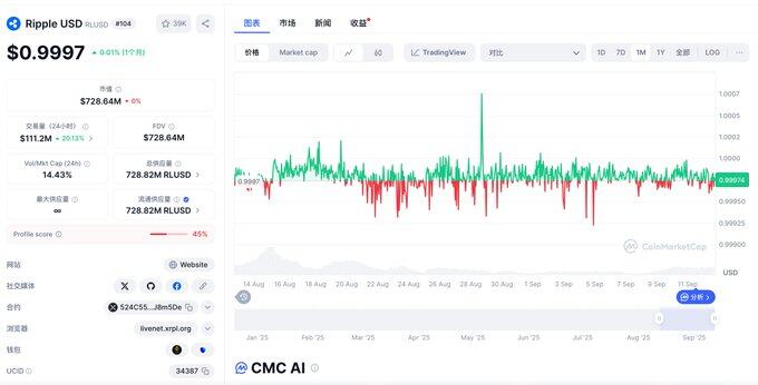 DeFi小白入门宝典（二）：Binance结束USDC补贴后，圈外上班族如何稳健获得稳定币10% APR