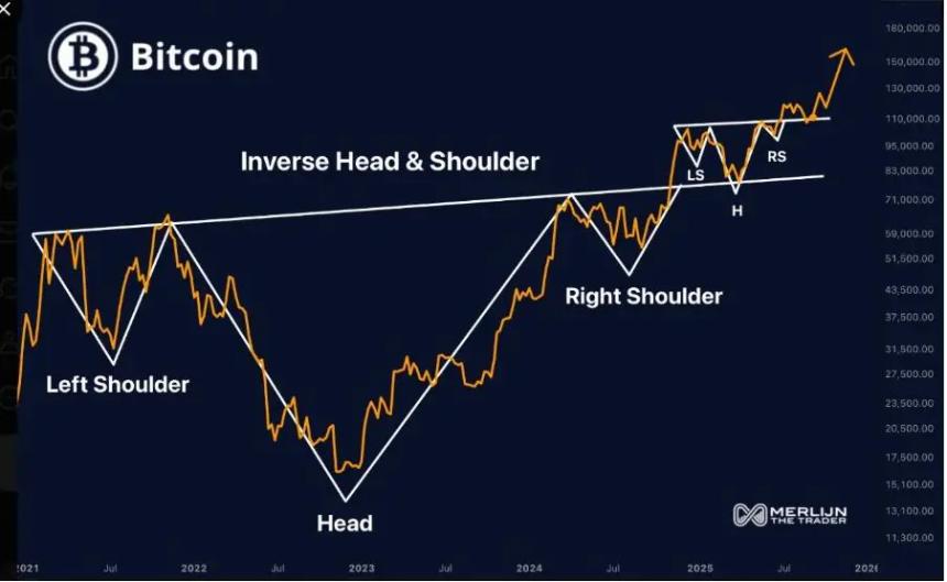 比特币今日新闻：BTC 目标价位 11.2 万美元，而 44 美元的恐惧与贪婪引发 ADA 和 XRP 的轮动