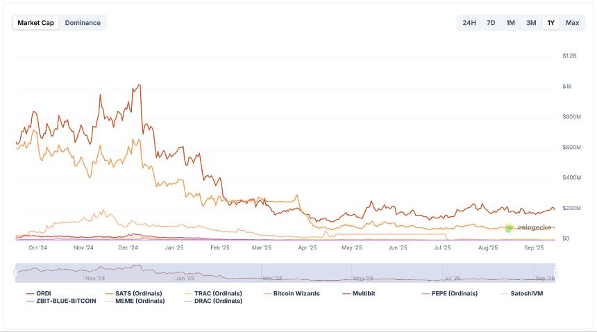 比特币 Layer 2 ICO 融资额突破 1600 万美元：BitcoinFi 热潮始于 HYPER