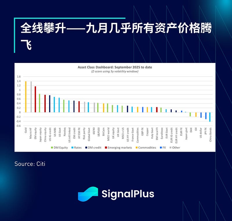 SignalPlus宏观分析特别版：单向上行