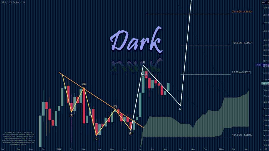 瑞波币ETF推出时间表曝光：XRP价格或冲击4美元大关