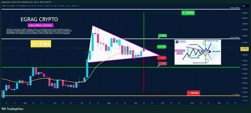 瑞波币ETF推出时间表曝光：XRP价格或冲击4美元大关