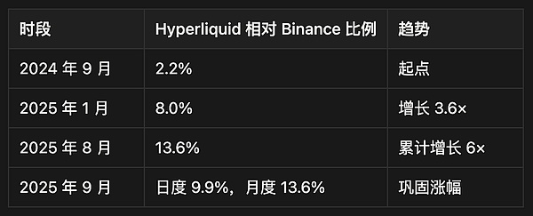 Hyperliquid 指南：是颠覆性基础设施还是高估值泡沫？
