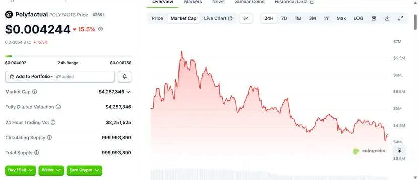 Polymarket生态全景：第三方工具与创新项目深度解析
