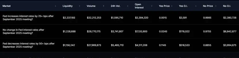 Polymarket生态全景：第三方工具与创新项目深度解析