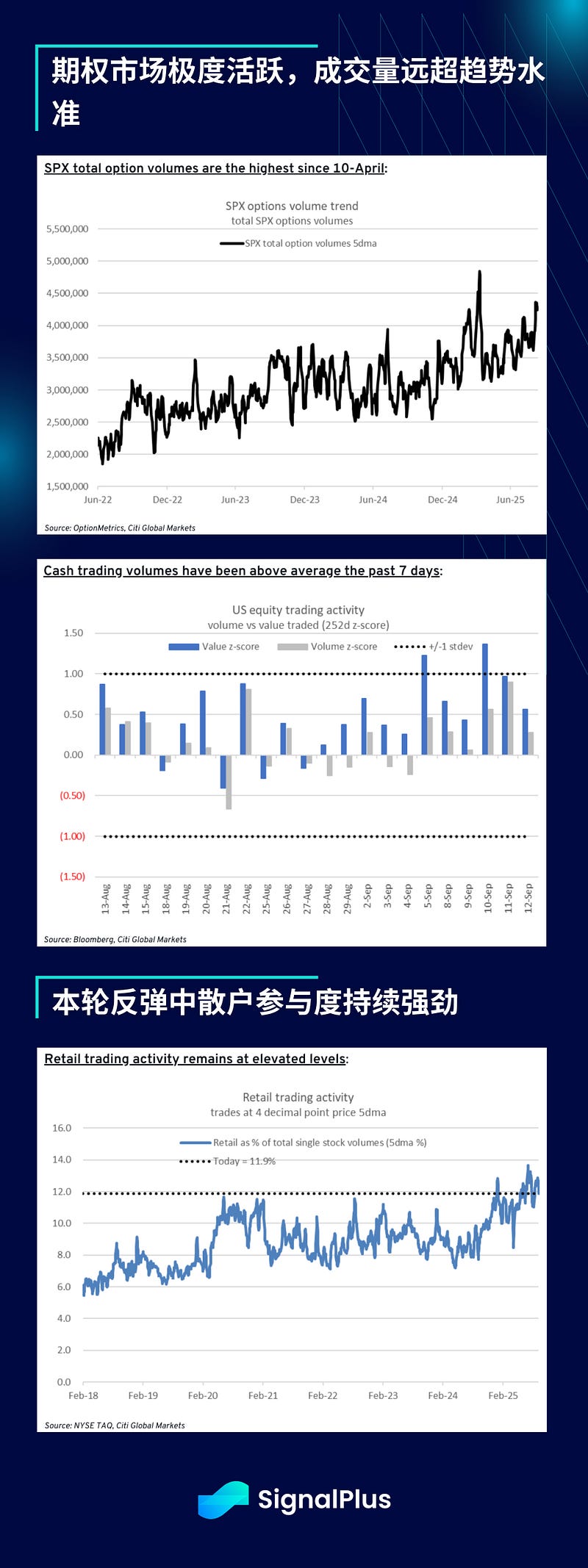 SignalPlus宏观分析特别版：单向上行