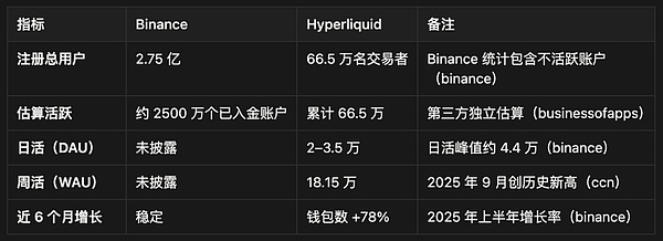 Hyperliquid 指南：是颠覆性基础设施还是高估值泡沫？
