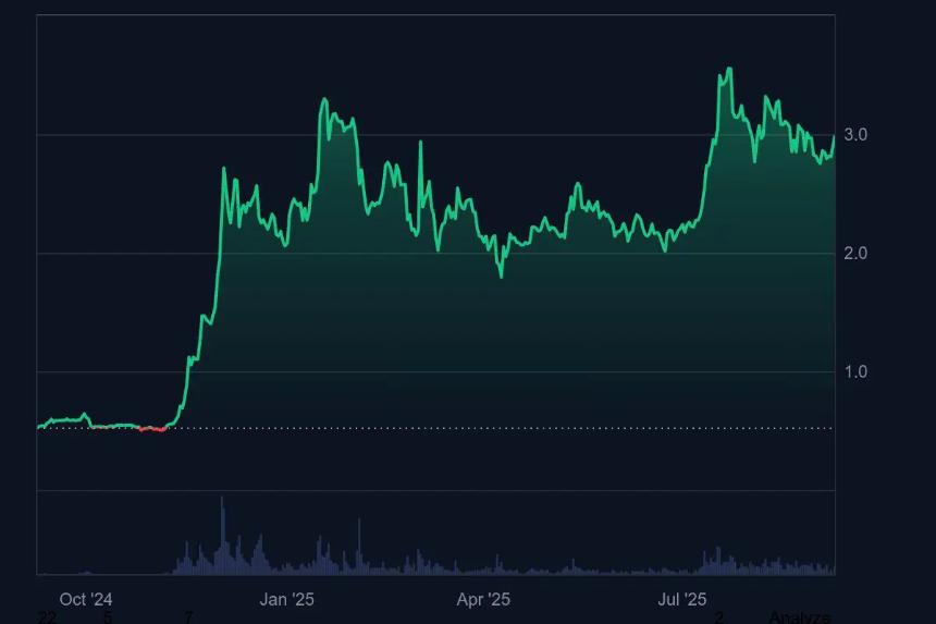 2025年XRP价格预测：Ripple能否引领ETF竞赛与市场新篇章？