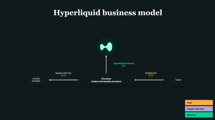 两周狂赚220倍：Hyperliquid做市机器人的暴利密码