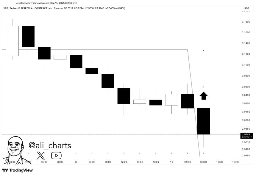 XRP看跌信号:鲸鱼抛售4.86亿美元资产