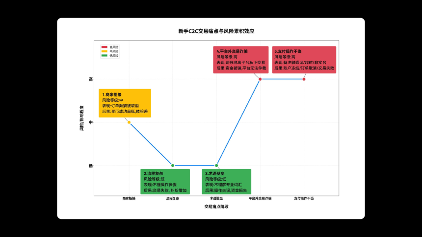 OKX C2C上线“新手友好”商家,轻松完成第一单交易