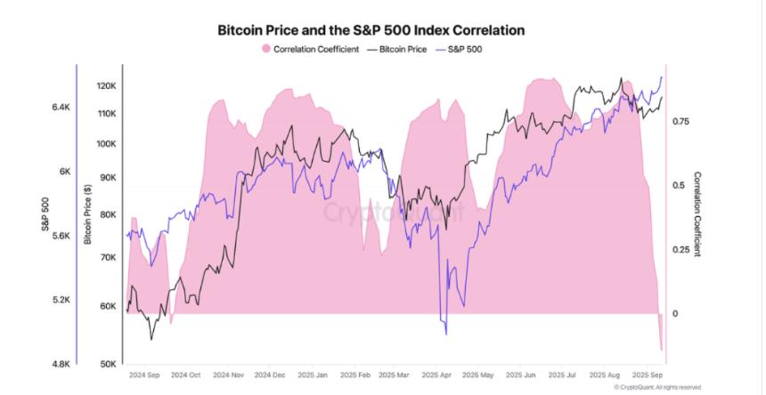 比特币价格预测：行业领袖推动国会通过比特币法案，BTC 重新测试 11.6 万美元 