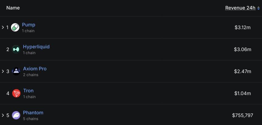 九月是Pump.fun及其PUMP代币的转折点吗?