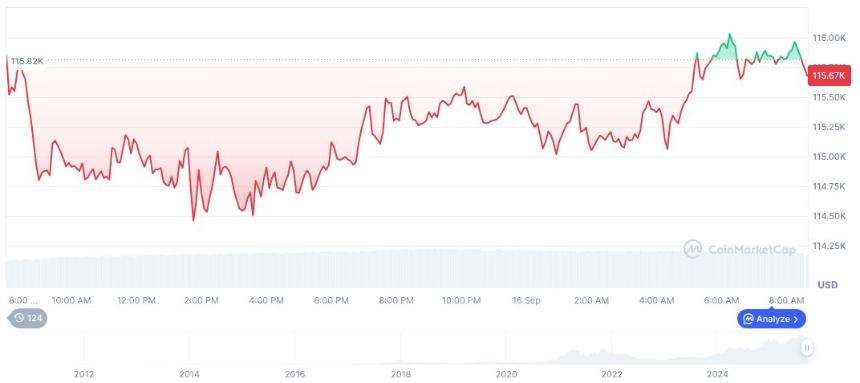 Crypto Finance 推出 AnchorNote,用于受监管的数字资产交易