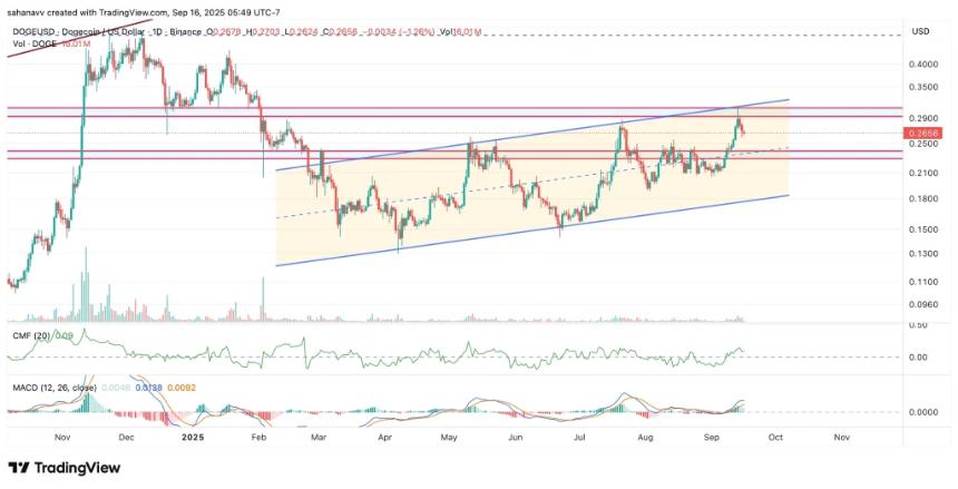  XRP 和 DOGE ETF 即将在 48 小时内上线：市场或将迎来剧烈波动 