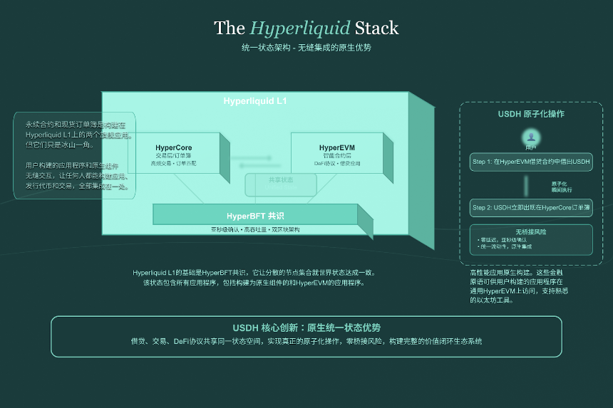 Hyperliquid稳定币大战：生态、技术、市场与监管的深度剖析