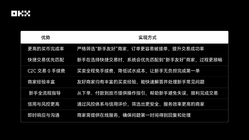 OKX C2C上线“新手友好”商家,轻松完成第一单交易