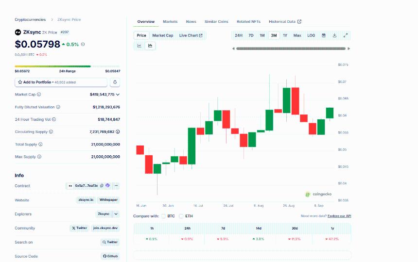  ZK Crypto 明天面临 1000 万美元解锁悬崖：现在最值得购买的加密货币？ 
