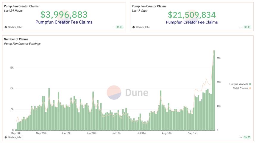 九月是Pump.fun及其PUMP代币的转折点吗?