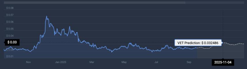 VeChain price prediction