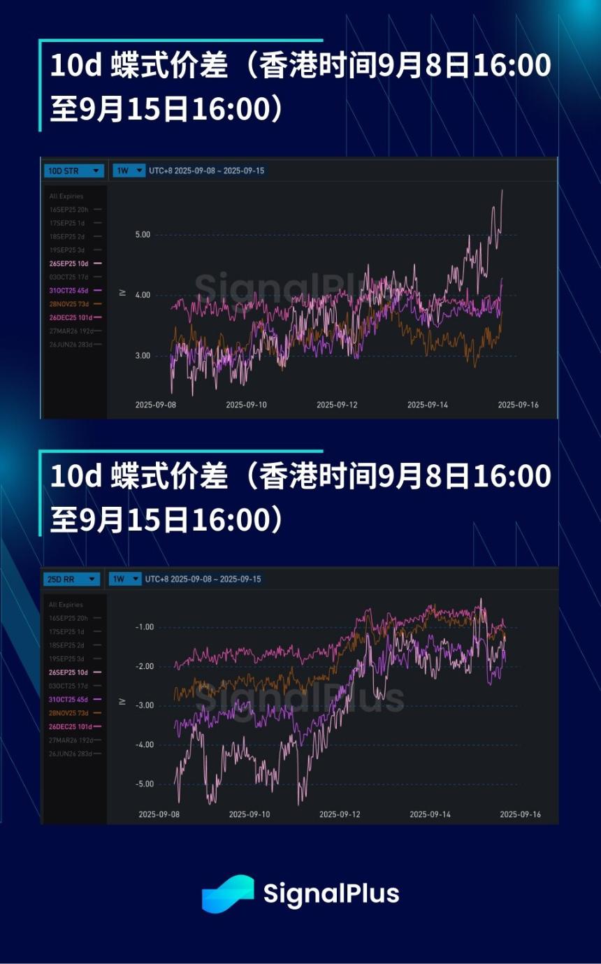 BTC波动率（9月8日-9月15日）