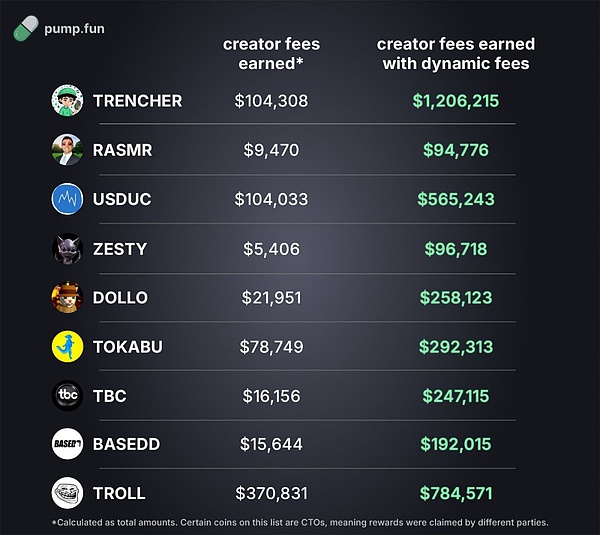 Pump.fun 的直播热潮：淘金热还是即将崩盘？