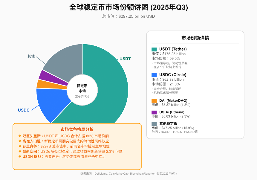 Hyperliquid稳定币大战：生态、技术、市场与监管的深度剖析